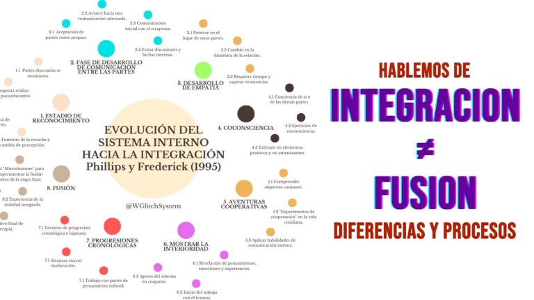 Cómo superar la disociación y el trauma con terapia adecuada Cómo superar la disociación y el trauma con terapia adecuada